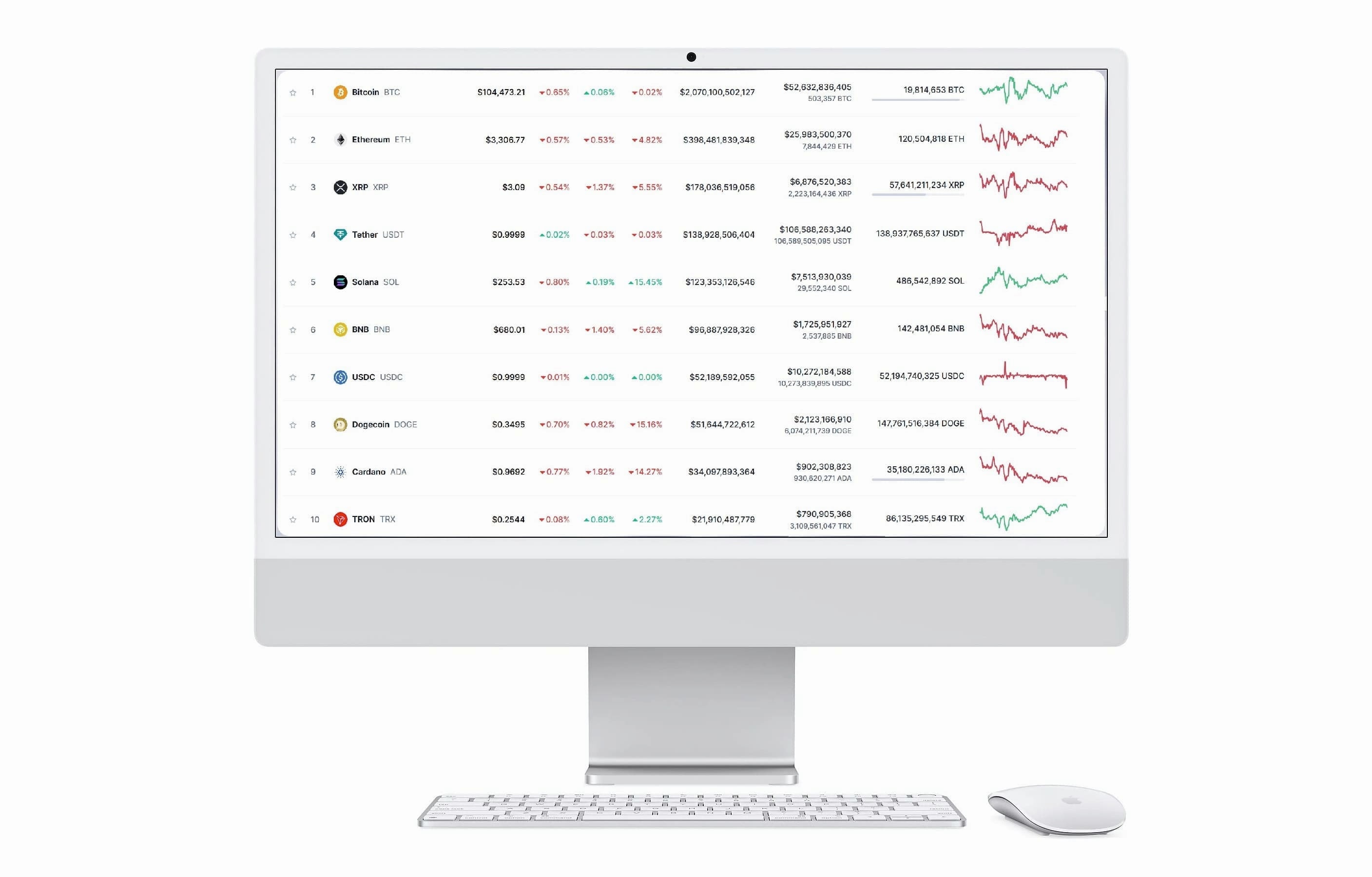 Straum Capitnica trading stratēģija